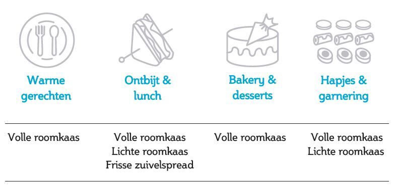 Roomkaas toepassingen